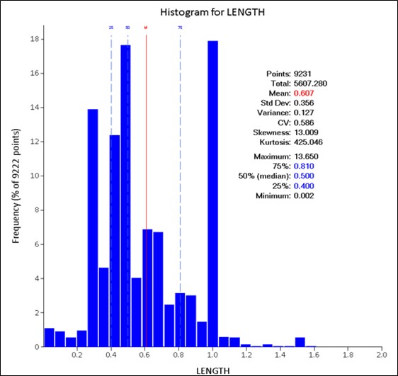 figure14-6histogramofsampla.jpg