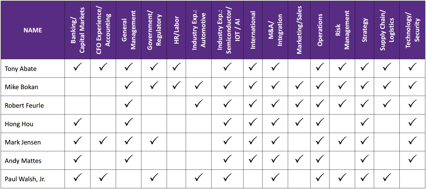 Nominee Skills Matrix.06.30.26.v4.jpg