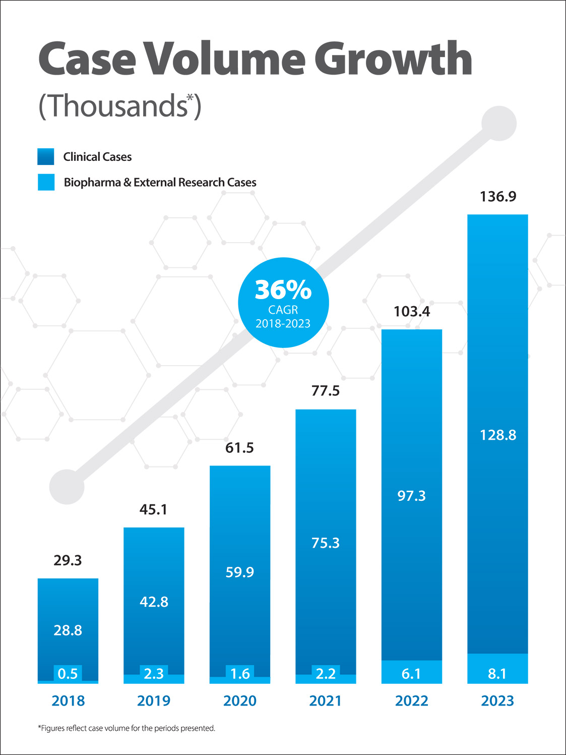 [MISSING IMAGE: pg_casevaluegrowth-4c.jpg]