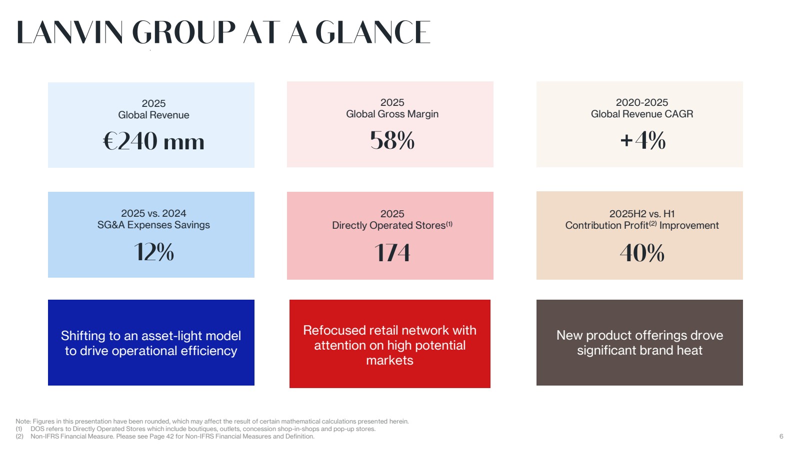 GRAPHIC