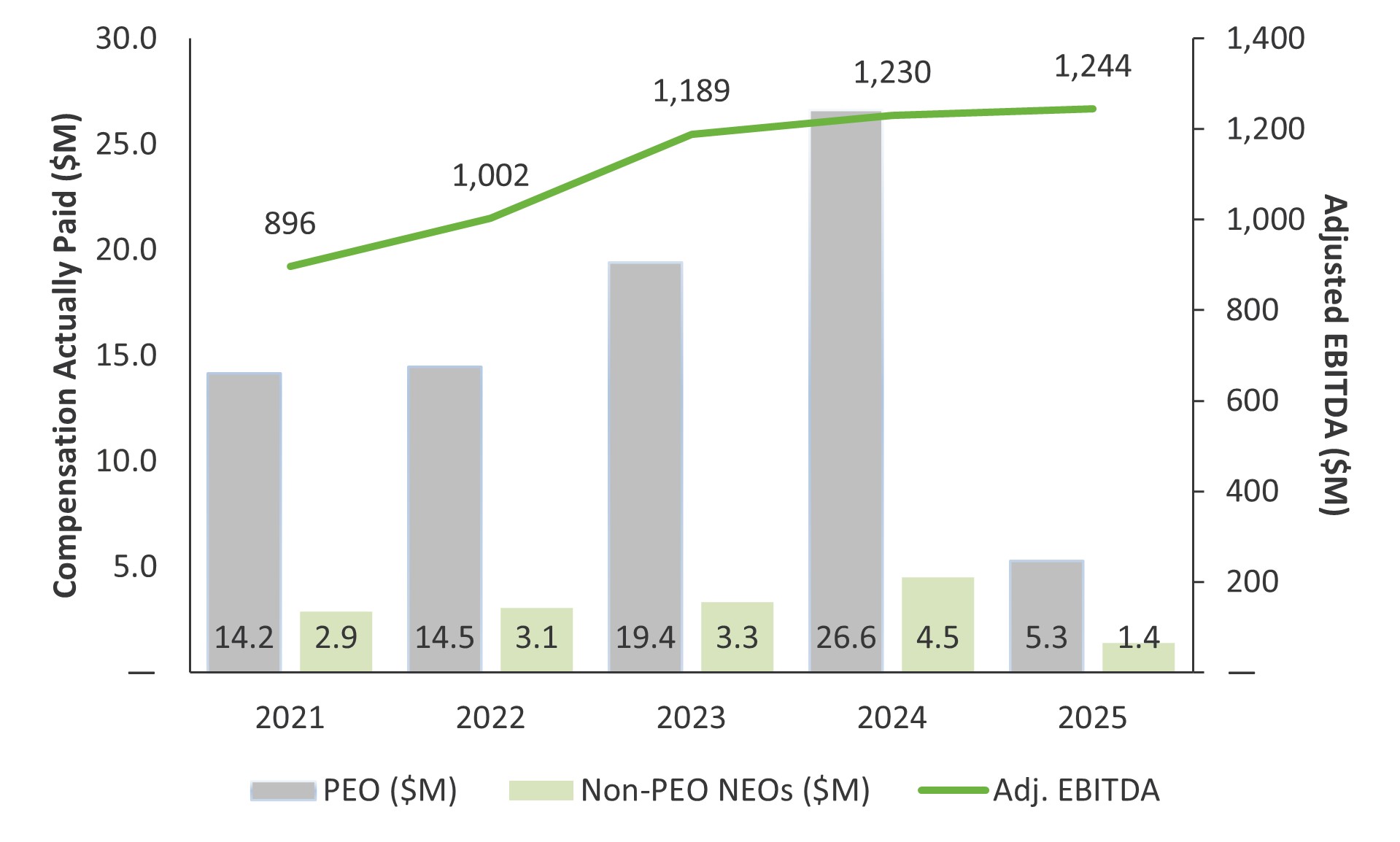 2025 CAP and Adj EBITDA.jpg