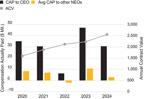 [MISSING IMAGE: bc_capvsacv-pn.jpg]