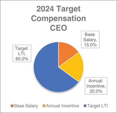 [MISSING IMAGE: pc_ceo-4c.jpg]