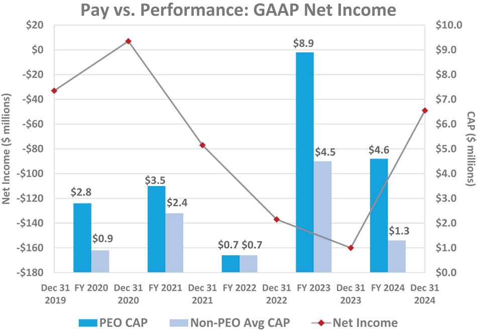 [MISSING IMAGE: bc_payvsnetincome-4c.jpg]