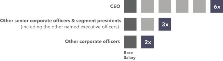 Graphic