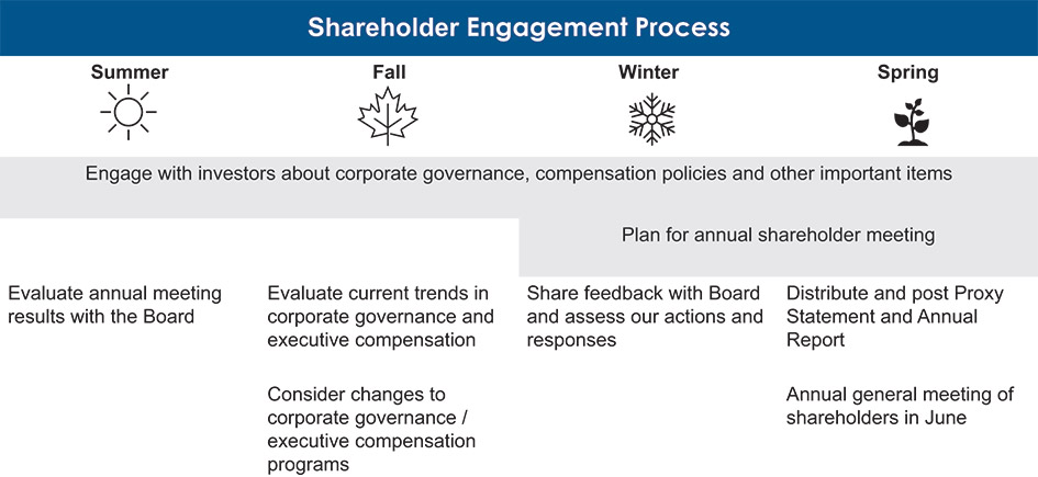 [MISSING IMAGE: tb_shareholder-4c.jpg]