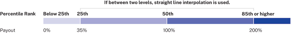 [MISSING IMAGE: bc_relativetsr-pn.jpg]