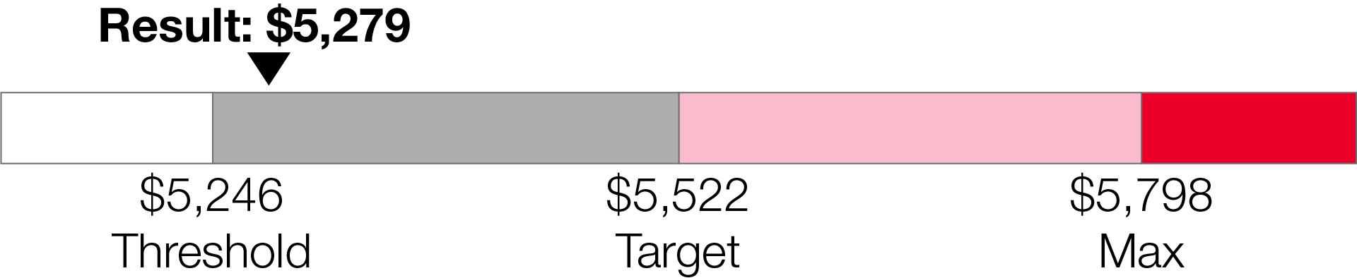 03 PRO013665_bar_mip__netsales.jpg