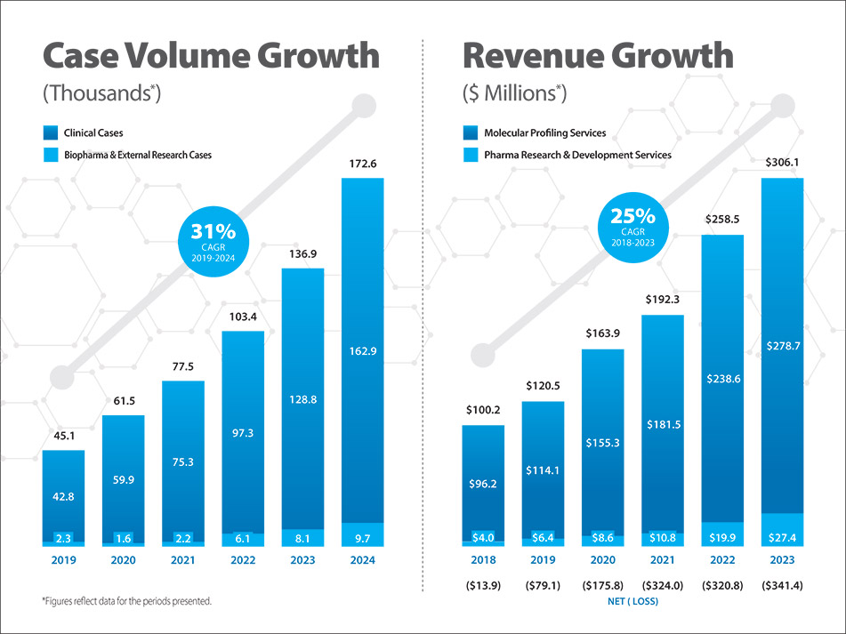 [MISSING IMAGE: bc_casevolume-4c.jpg]