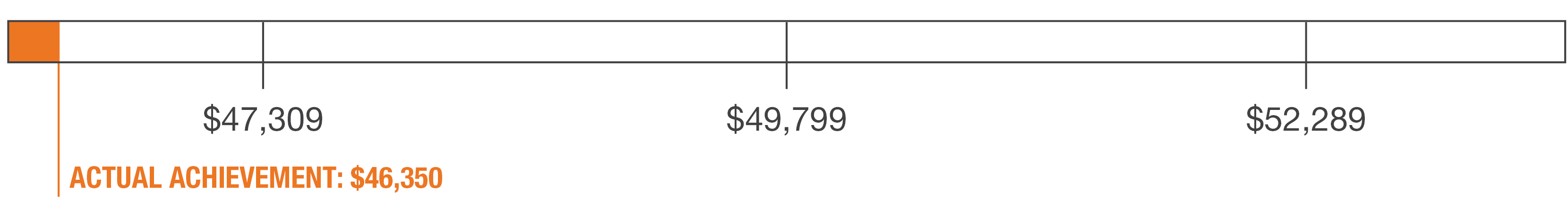 03_PRO013950_Fiscal 2025 Perf Goal1.jpg
