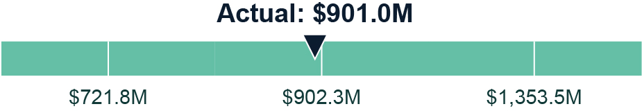 03_PRO014220_PerfAchievement_Annual Incentive.jpg