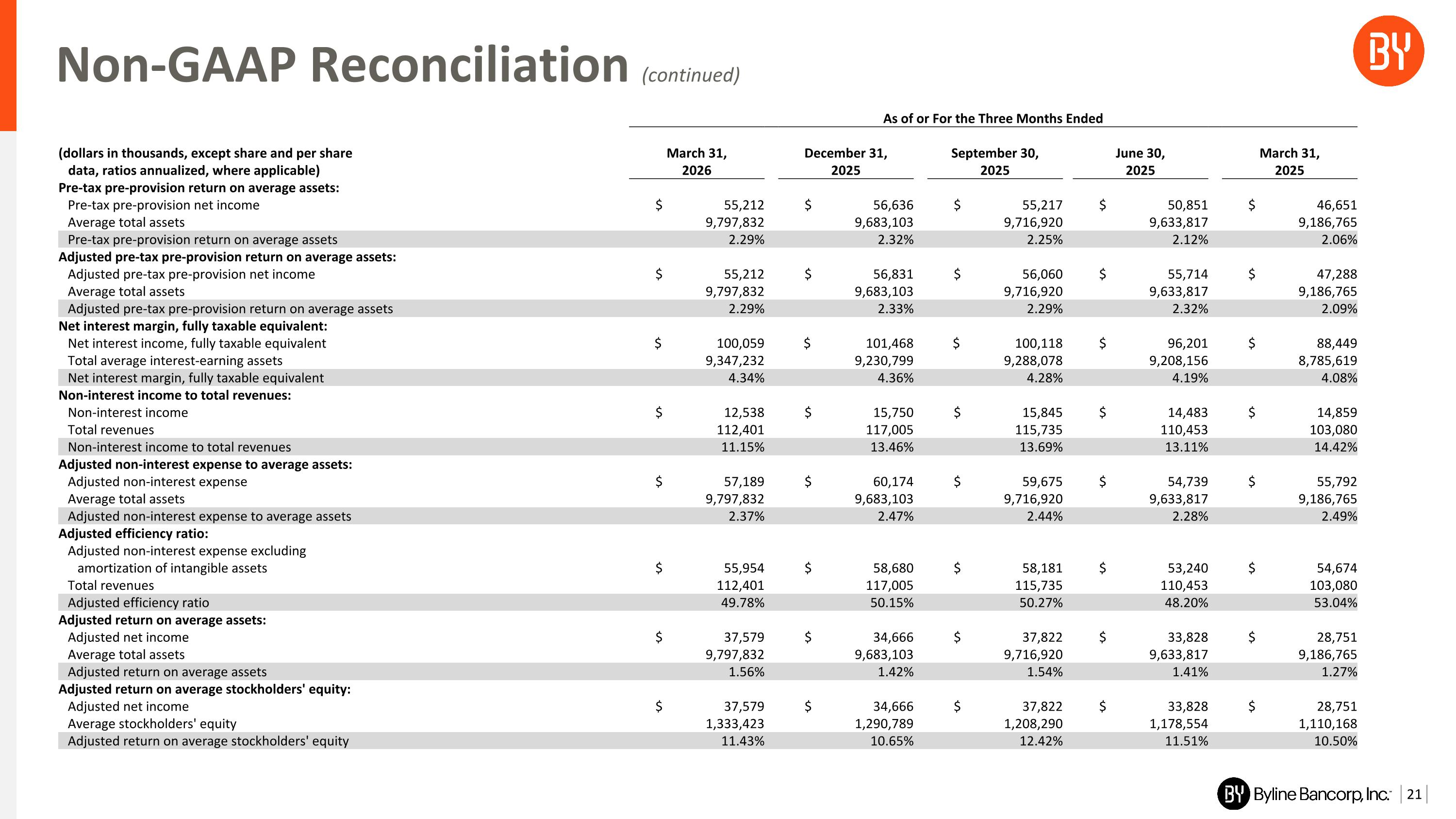 Slide 21