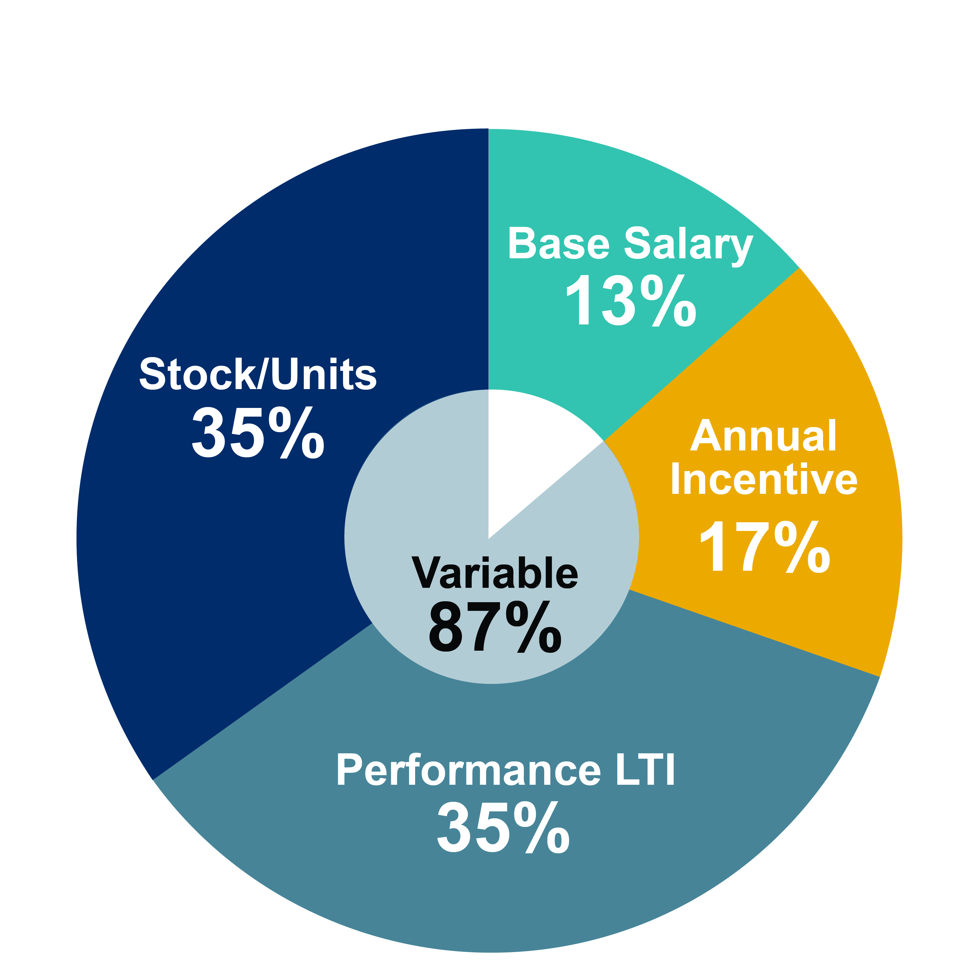 OII_CEO_chart (1).jpg