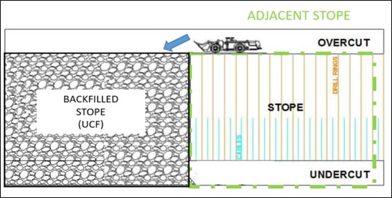 figure16-5ucfbackfillingxla.jpg