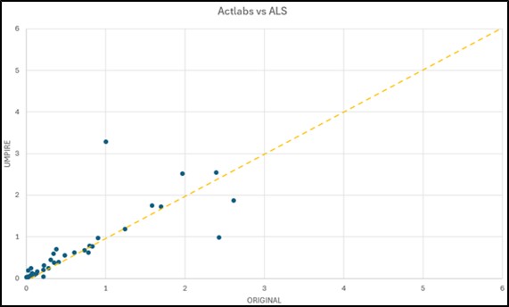 figure11-3actlabsprimaryvsa.jpg