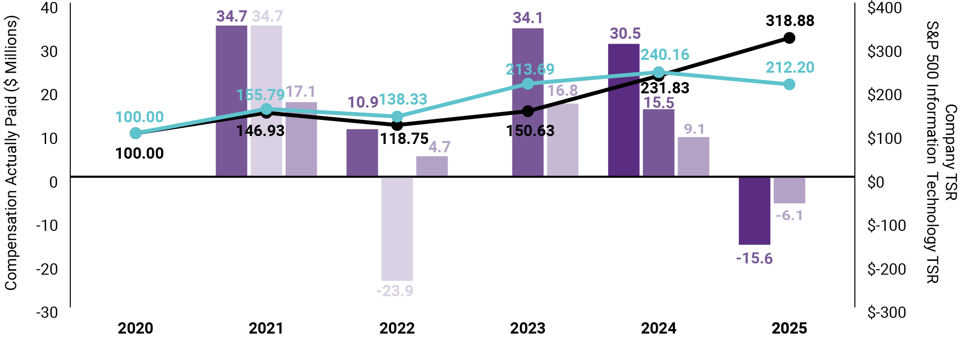 03_Synopsis_NET INCOME AND REVENUE.jpg