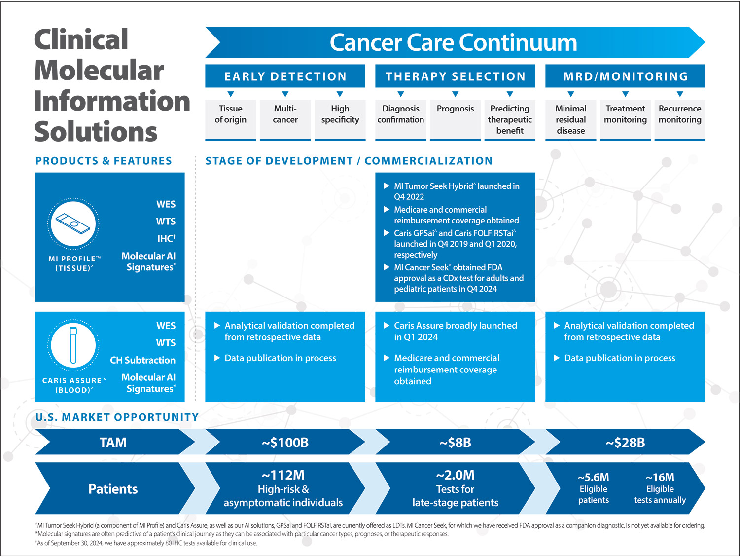 [MISSING IMAGE: fc_clinicalmole-4c.jpg]