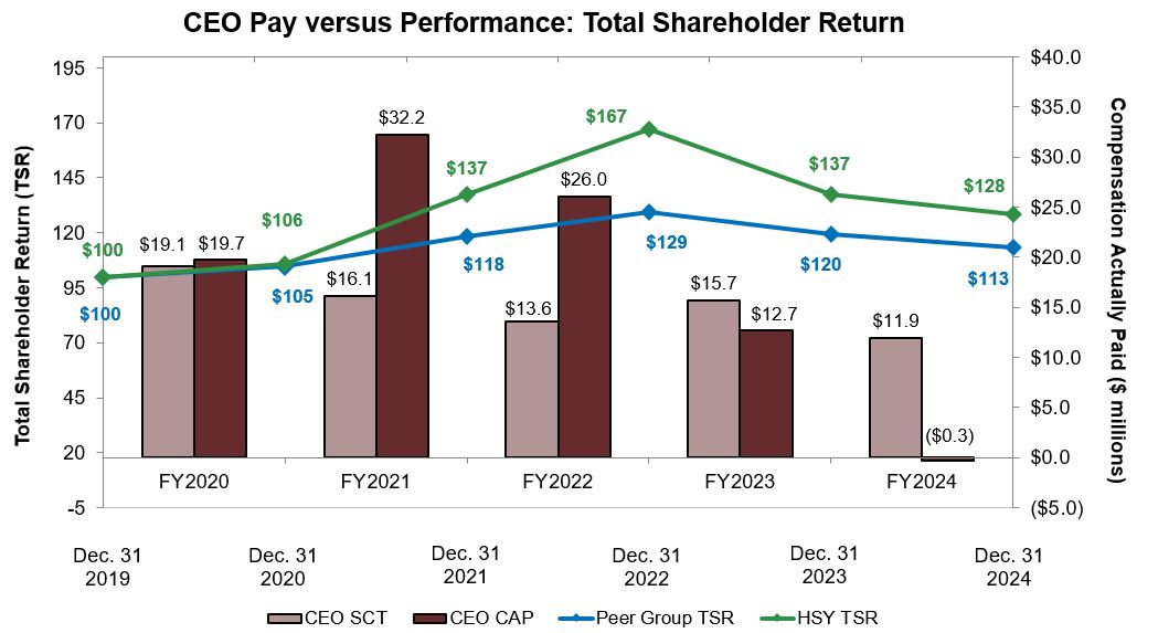 PEO TSR vs CAP SCT.jpg