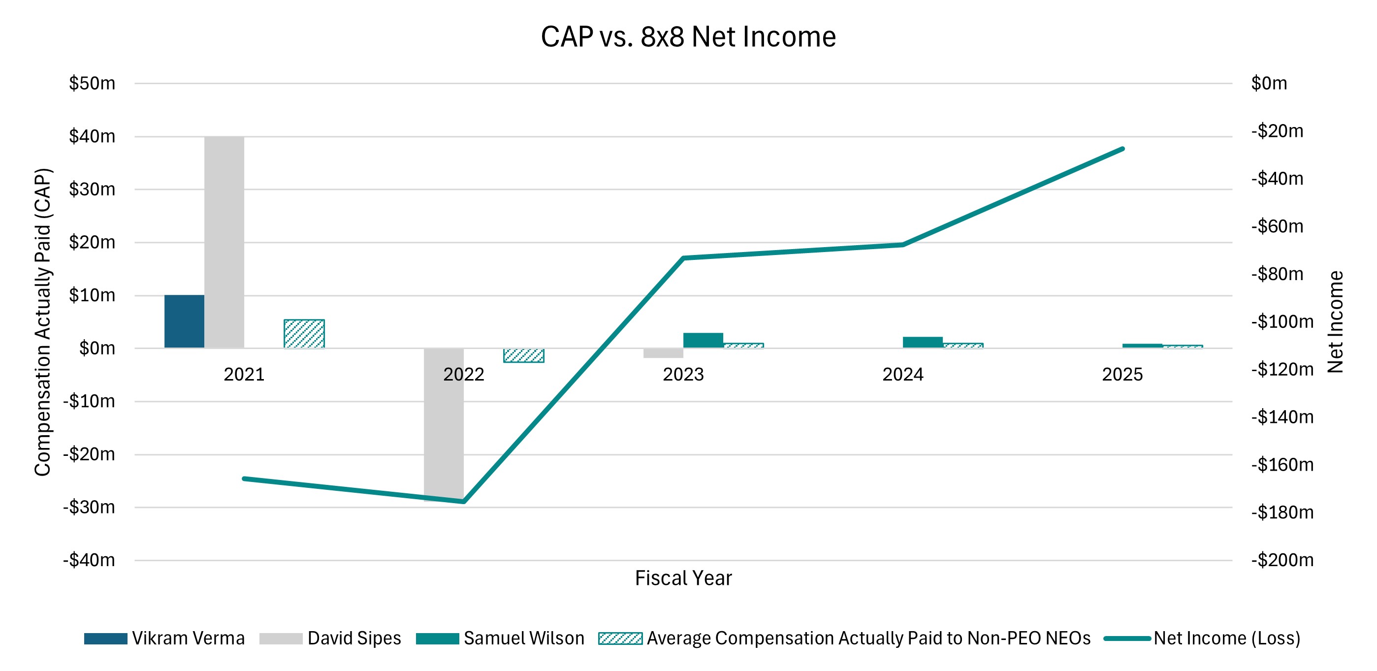 CAP vs. 8x8 Net Income.jpg