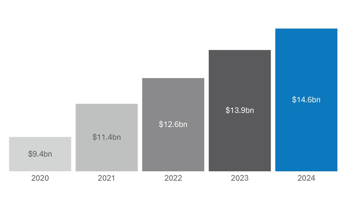 Revenues from products_Graph.jpg