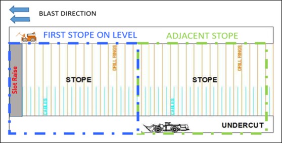 figure16-3drillingxlonghola.jpg