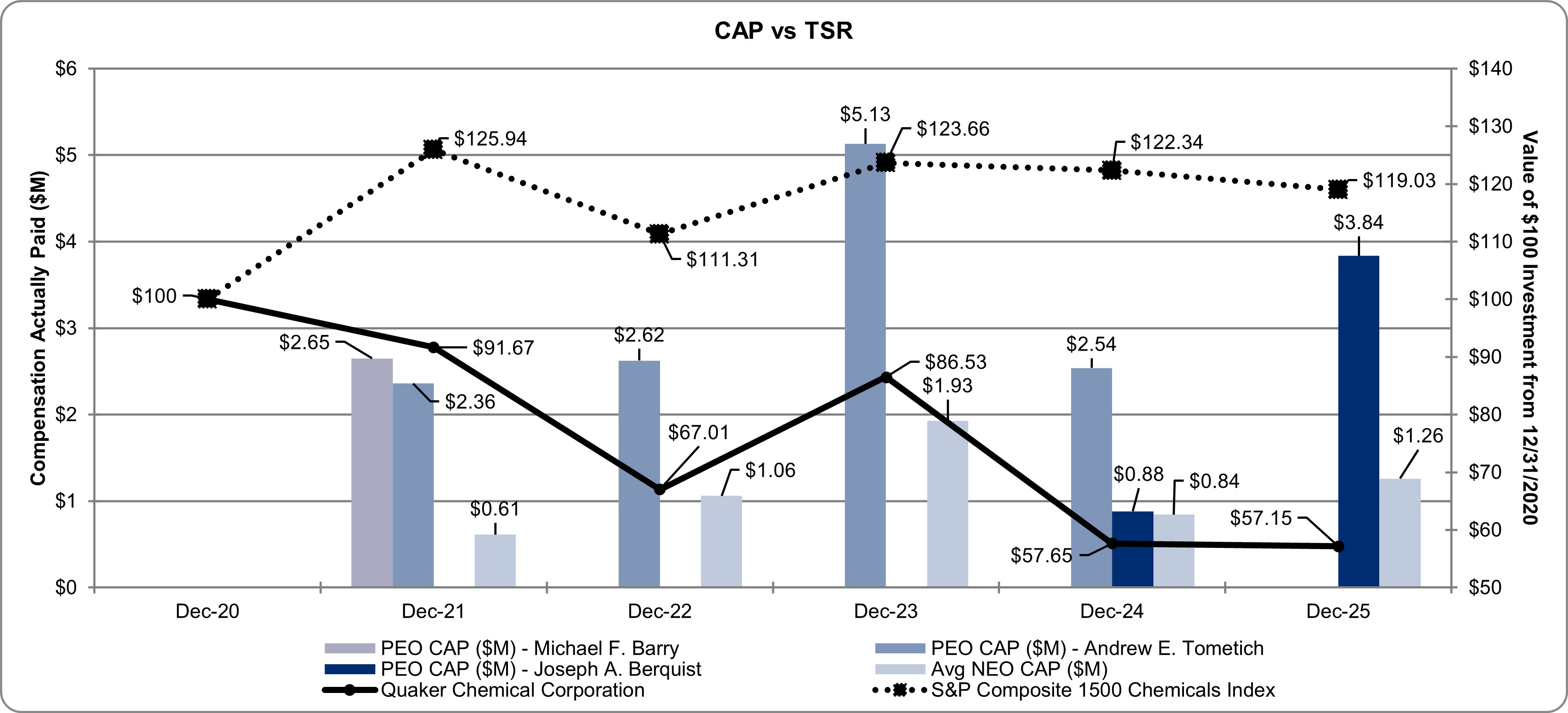CAP vs. TSR.jpg