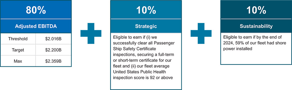 [MISSING IMAGE: tb_incentivemetrics-4c.jpg]