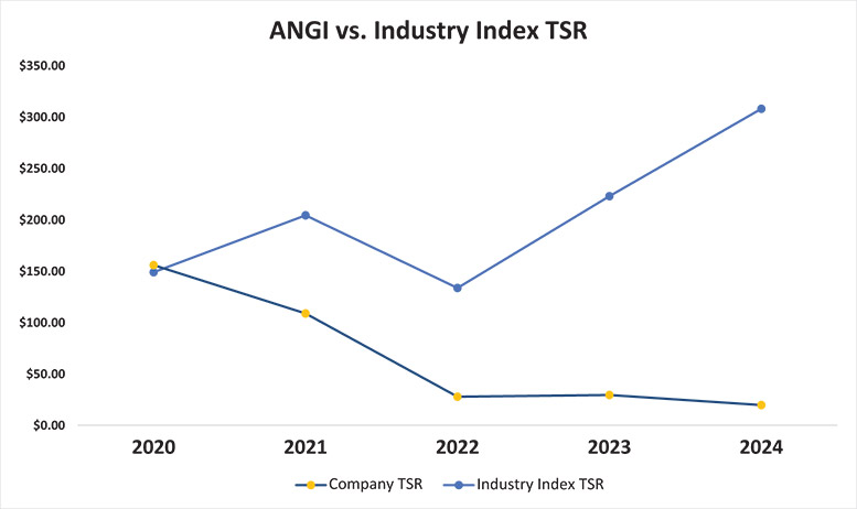[MISSING IMAGE: lc_industrytsr-4c.jpg]