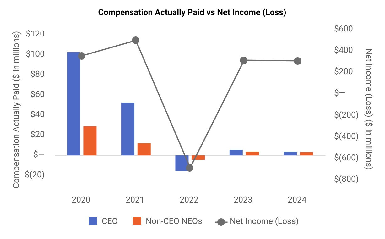 Compensation_Actually_Paid_vs_Net_Income_(Loss) (1).jpg