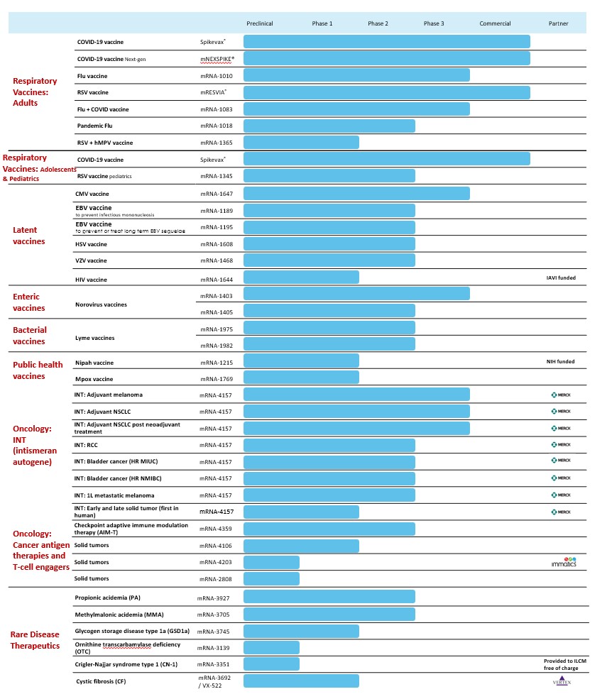 Full pipeline chart Q2 2025.jpg