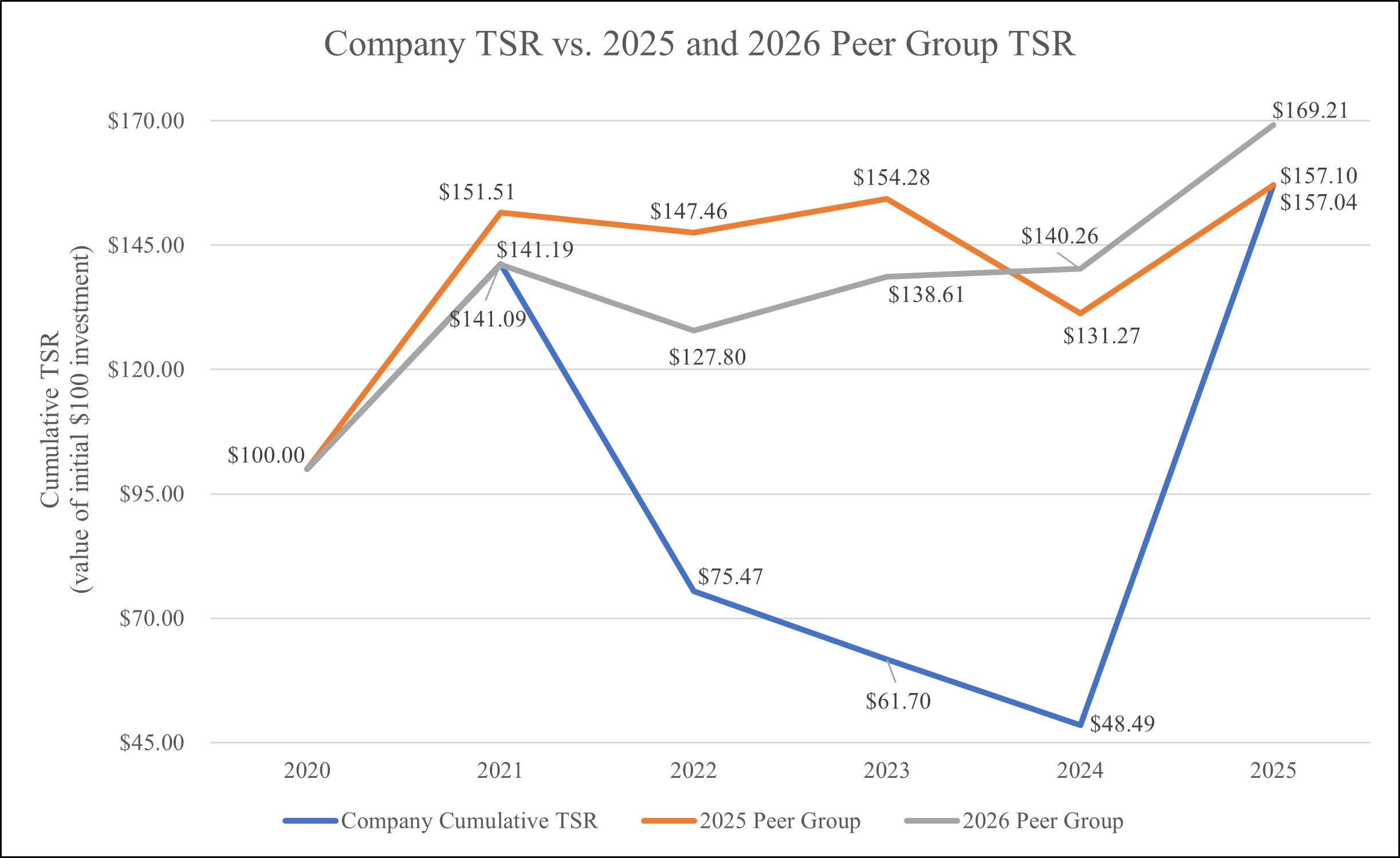 pvppeergroups2025.jpg