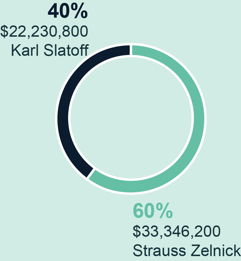 03_TakeTwoNPS_TTWO_ZMC-Allocations_WO1_SME IE1_Target.jpg