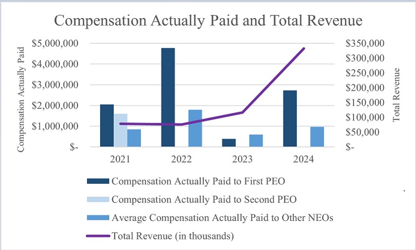 Graph - Total Revenue.jpg