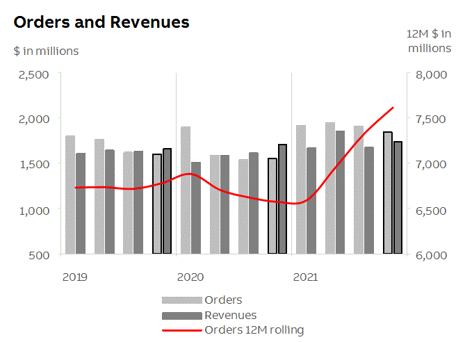abb2021q4fininfop9i2.gif
