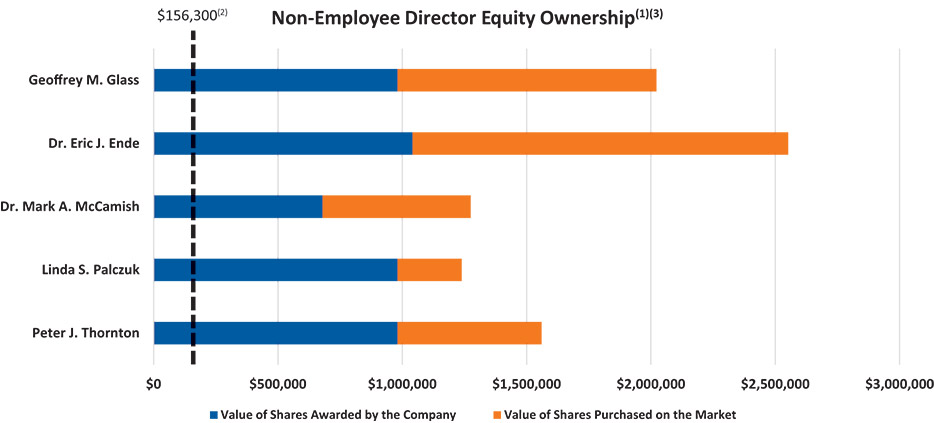 [MISSING IMAGE: bc_nonemployee-4c.jpg]