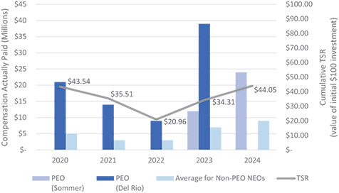 [MISSING IMAGE: bc_tsr-4c.jpg]