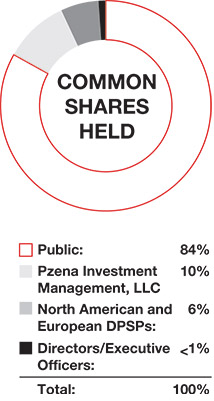 [MISSING IMAGE: pc_shares-pn.jpg]