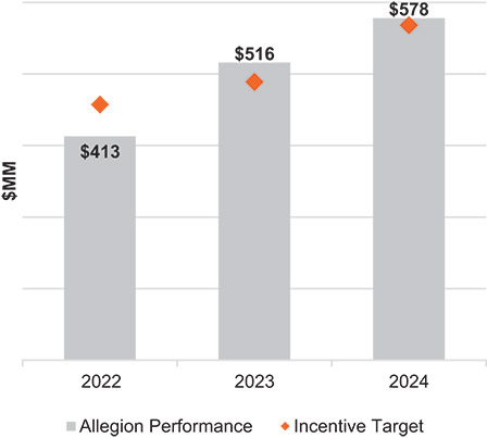 [MISSING IMAGE: bc_cashflow-pn.jpg]