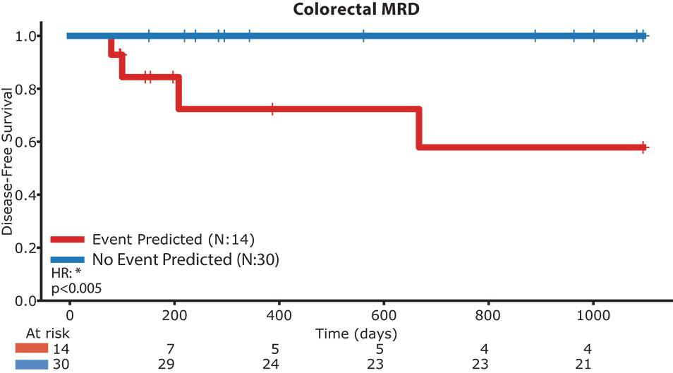 [MISSING IMAGE: lc_colorectal-4c.jpg]