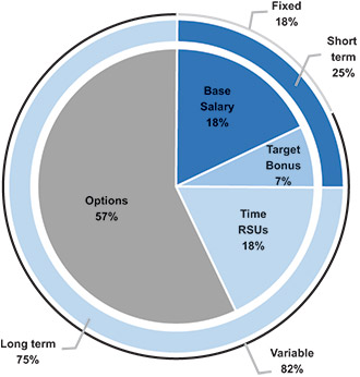 [MISSING IMAGE: pc_neocompensation-4c.jpg]