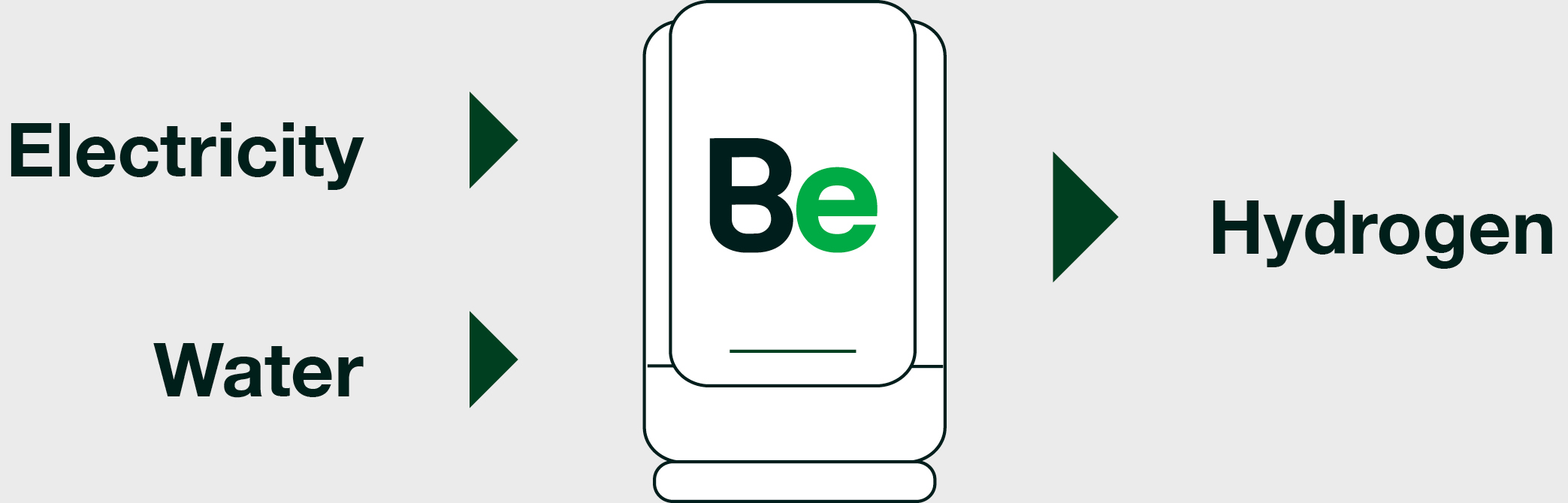 04_BE_PXY_2026_Hydrogen Production.jpg