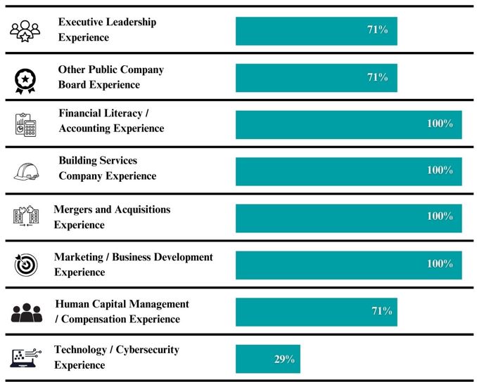 Board Qualificiation Matrix (5).jpg