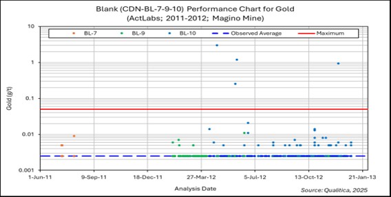 figure11-9pulpblankperforma.jpg
