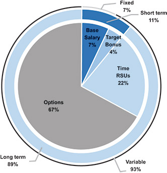 [MISSING IMAGE: pc_ceocompensation-4c.jpg]