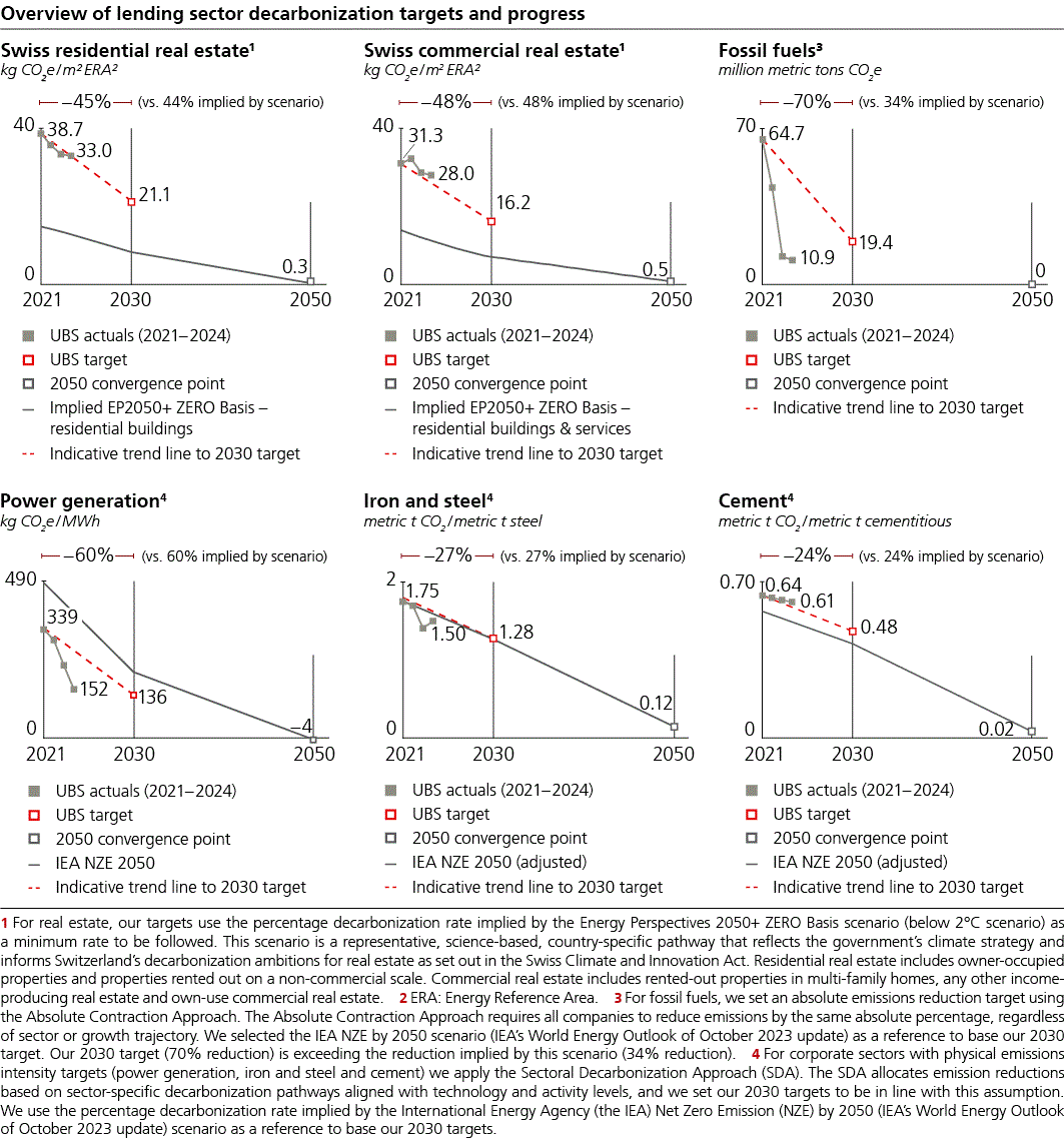 ubsgroupsustainabilitp33i0