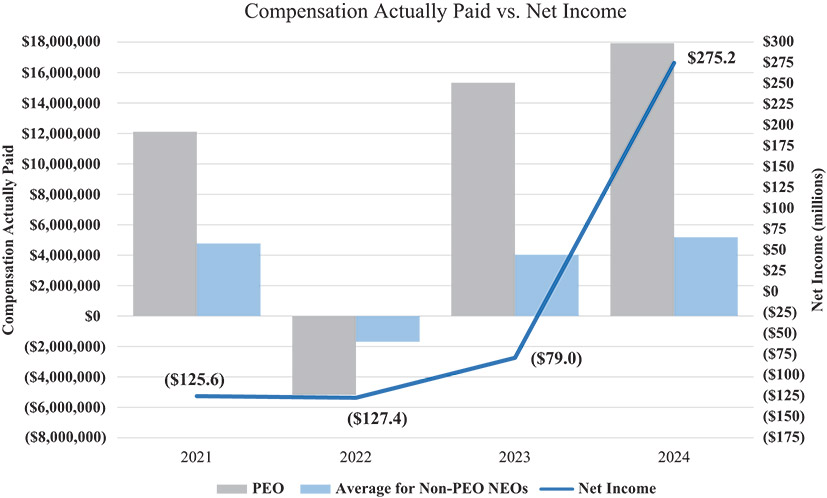 [MISSING IMAGE: bc_netincome-4c.jpg]
