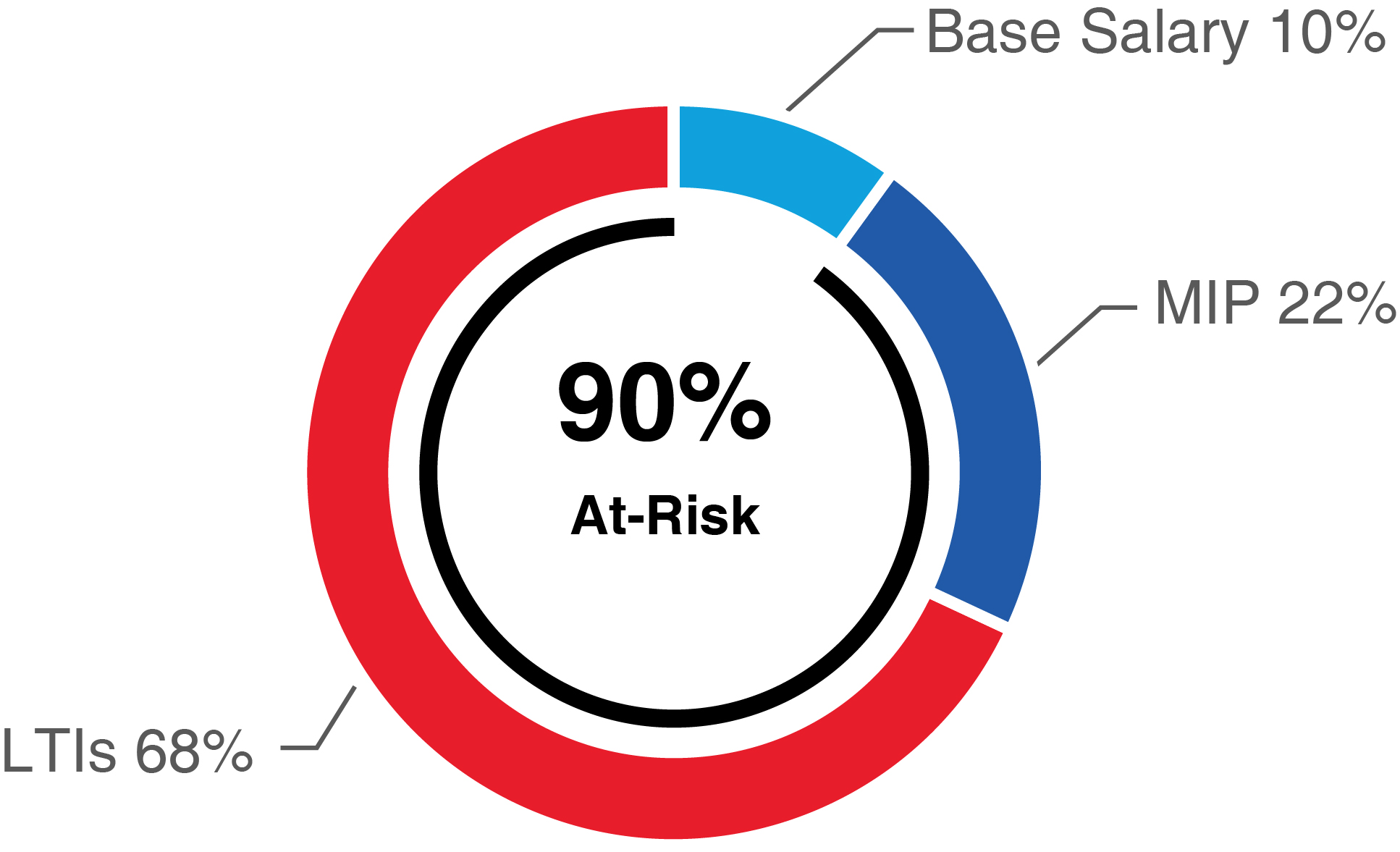 03 MAT_Compensation_significant portion_CEO.jpg