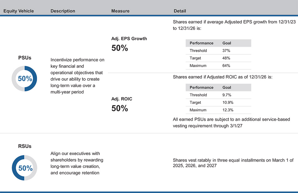 [MISSING IMAGE: tb_equityawards-4c.jpg]