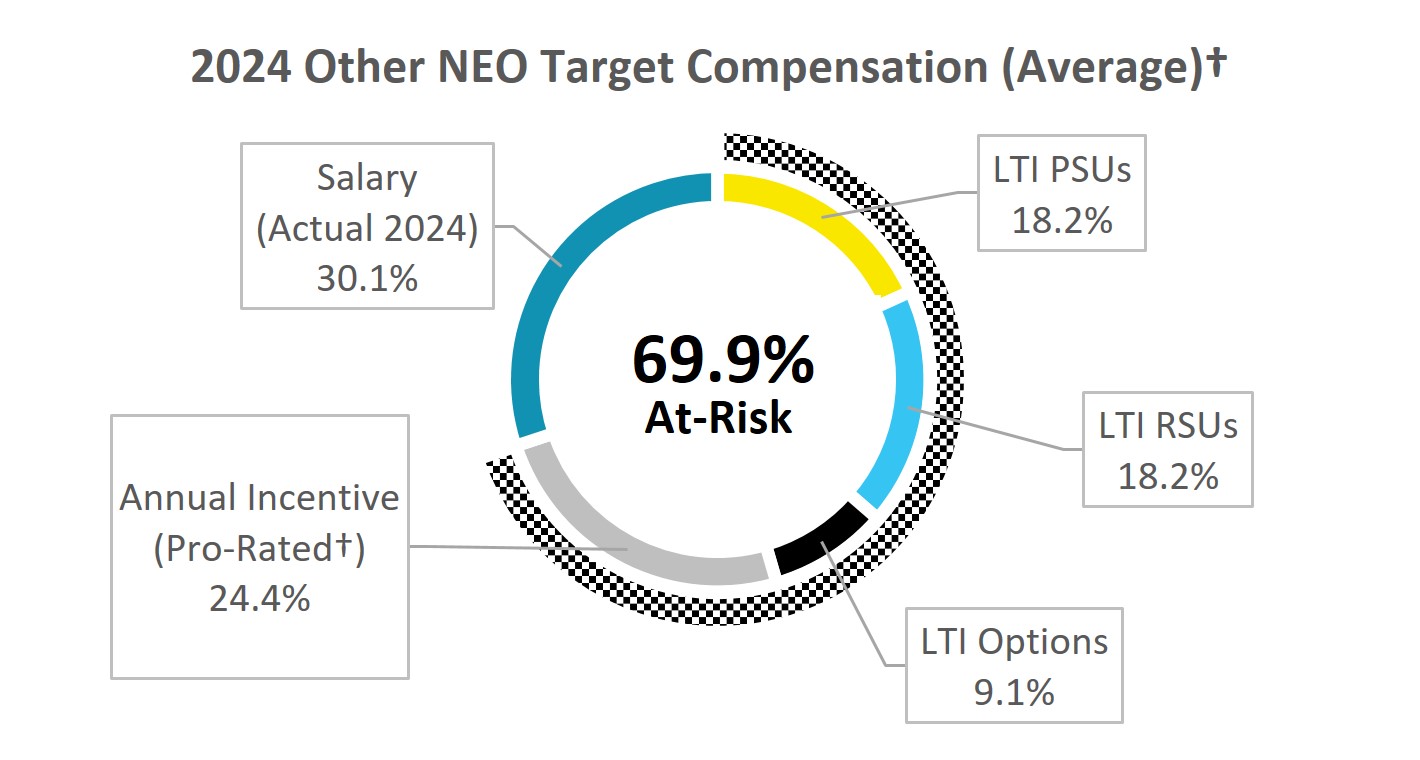 Other Neo Donut Chart - Updated 04.10.25.jpg