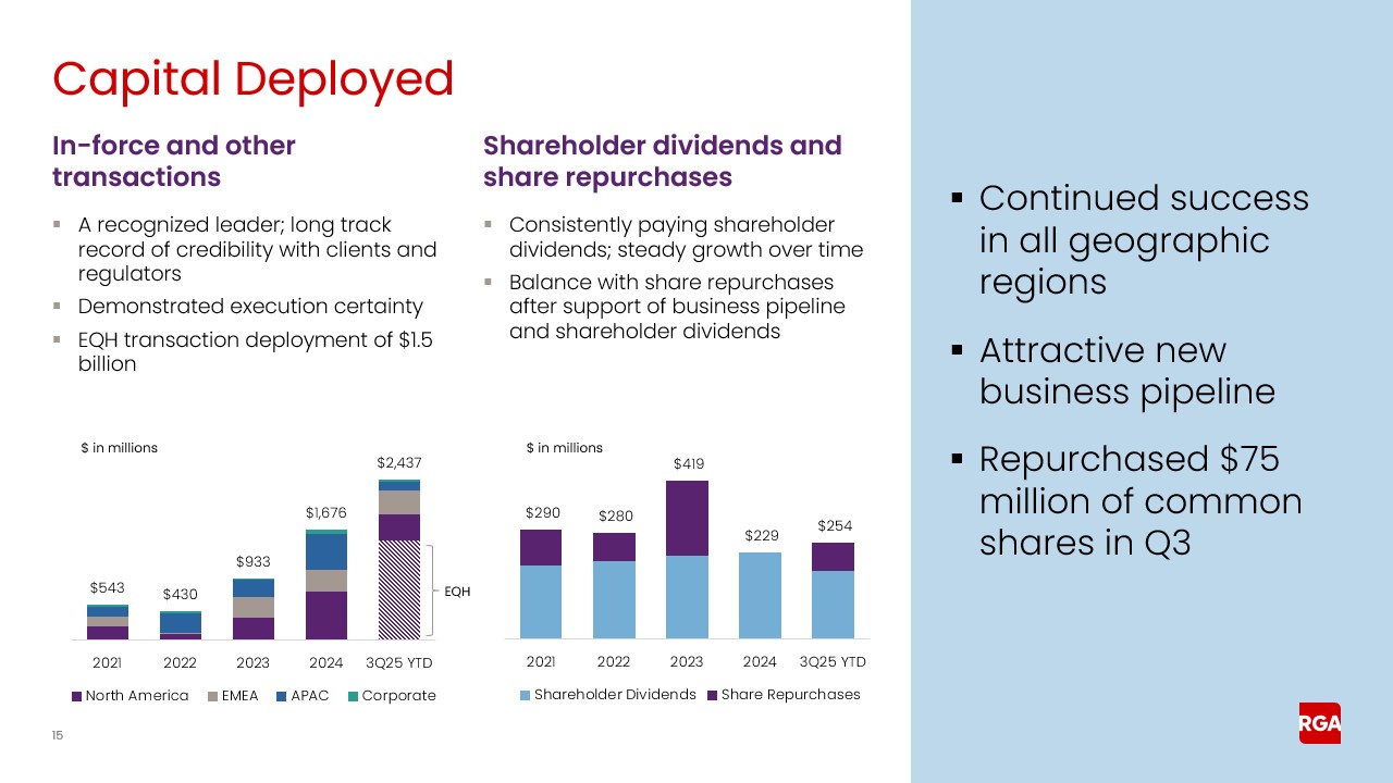 rga3q25earnings015a.jpg